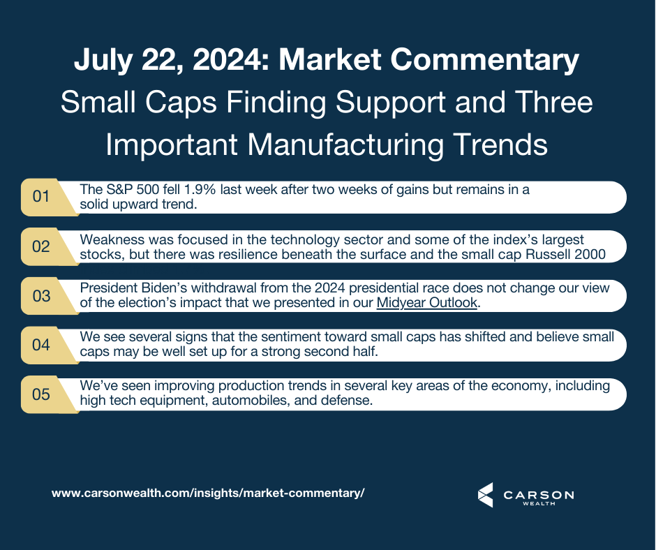 CaldwellWealth's tweet photo. We’ve liked small caps all year and we’ll be the first to admit they’ve been frustrating. But the times, they are a-changin’! Find out why in the Weekly Market Commentary. https://t.co/UgOY76rXnH https://t.co/wtTR4QpGHg