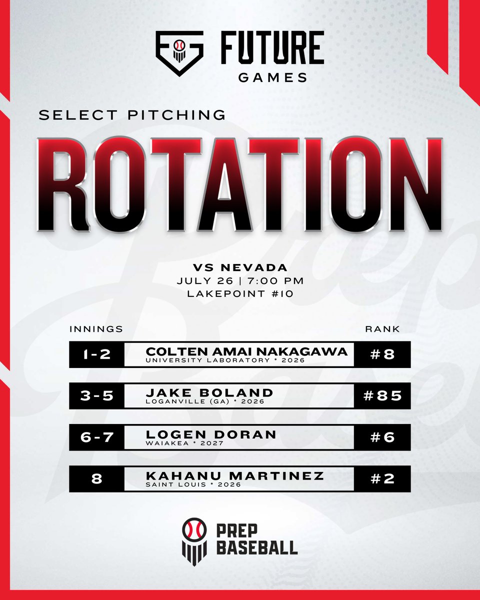 Prep Baseball Hawaii tweet media
