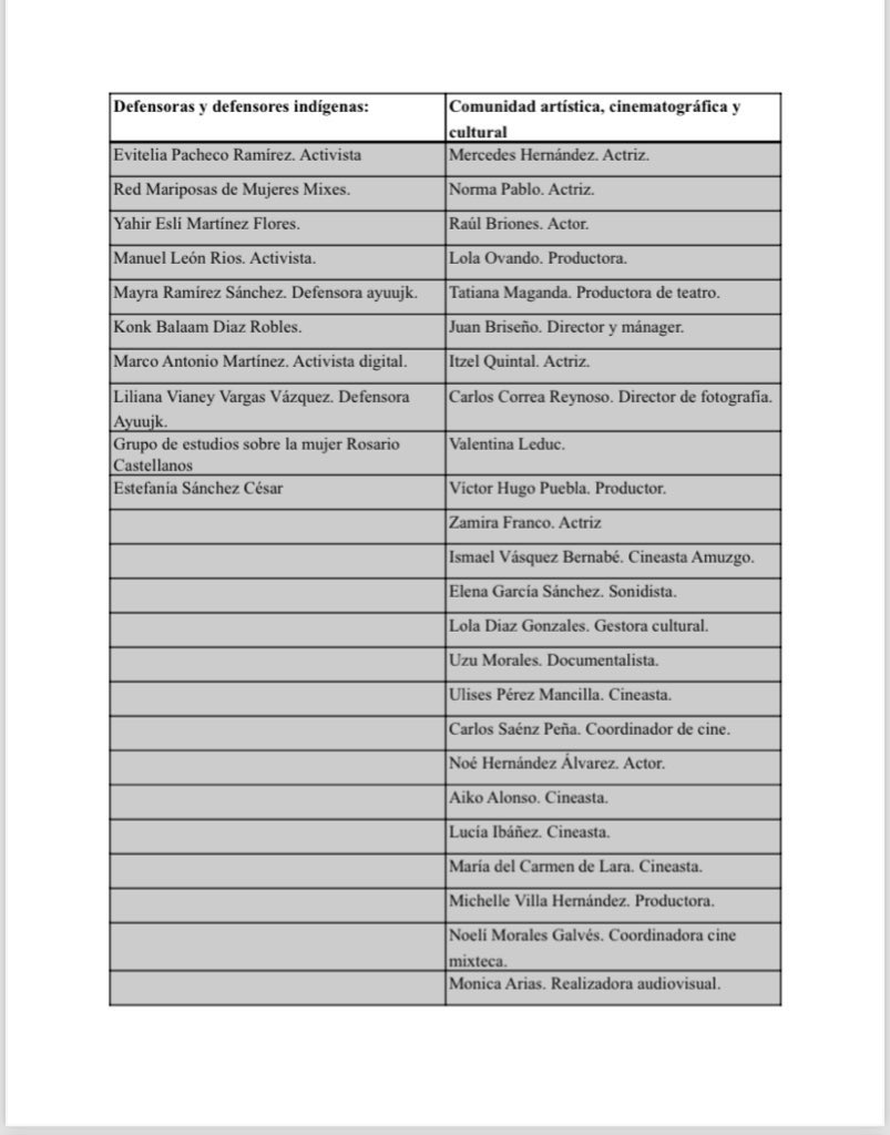 Joaquín Galván (@quinomixe) on Twitter photo Agradece la actriz y cineasta Angeles Cruz, el comunicado solidario de más de 350 personas entre defensores de DH indígenas, comunidad artística, cinematográfica y cultural de México en el contexto de la violencia institucional que el gobierno de <a href="/salomonj/">Salomón Jara Cruz</a> ejerció en su contra. Agradece la actriz y cineasta Angeles Cruz, el comunicado solidario de más de 350 personas entre defensores de DH indígenas, comunidad artística, cinematográfica y cultural de México en el contexto de la violencia institucional que el gobierno de <a href="/salomonj/">Salomón Jara Cruz</a> ejerció en su contra.