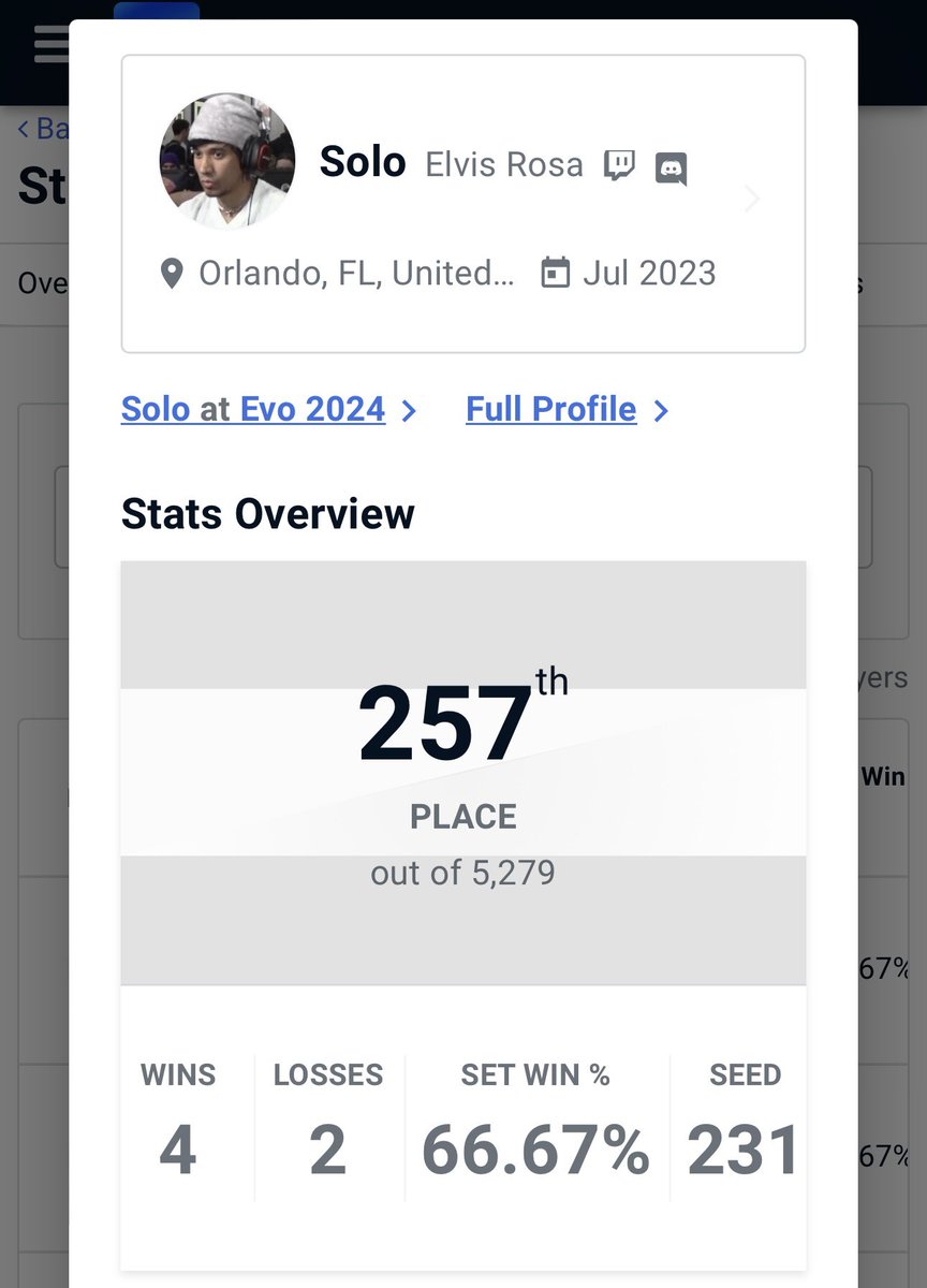 Elvis Rosa (@realsoloelvis) on Twitter photo My first ever Evo results!
Truly happy, I met many of my idols, made new friends and learned so much! 
I promise, I will come back stronger! 
Enjoy the process & love the journey no matter what! 
back2thelab💯 My first ever Evo results!
Truly happy, I met many of my idols, made new friends and learned so much! 
I promise, I will come back stronger! 
Enjoy the process & love the journey no matter what! 
back2thelab💯