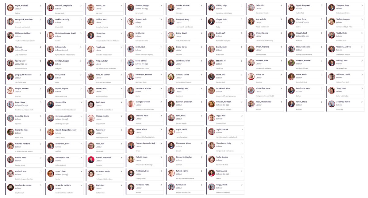 All the Labour MP's who voted to keep kids in poverty.