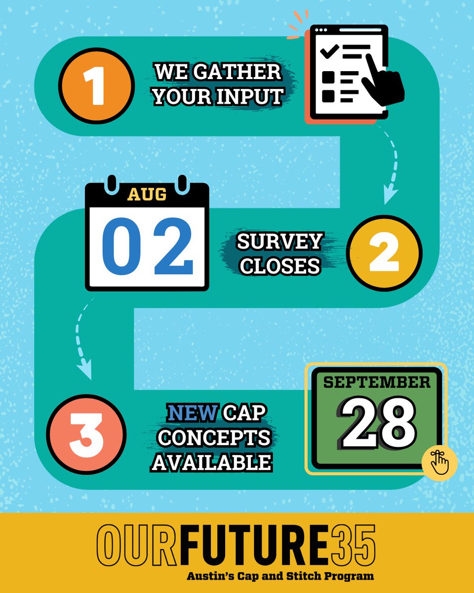 austinmobility's tweet image. 🗣️👂 #OurFuture35: Austin&apos;s Cap and Stitch Program is listening and wants to hear from you. 🌳🚴‍♀️🏃‍♀️

Share your input on what goes on top of I-35 caps &amp;amp; join us to see the results at our next public event in September.

Take our survey before Aug. 2 here 👉 bit.ly/3XIEVyC