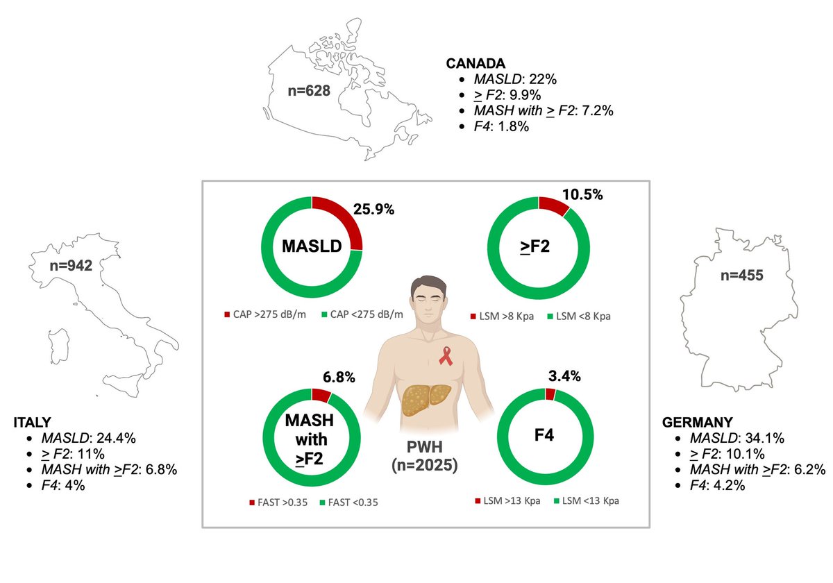 Ahmed Cordie 🇵🇸 (@ahmedcordie) on Twitter photo Thanks, <a href="/drlaurajwaters/">Laura Waters</a> for addressing the missing NCD ... we need to speak more about liver health beyond viral hepatitis in HIV/AIDS meetings <a href="/JVLazarus/">Jeffrey V. Lazarus</a> <a href="/GiadaSebastiani/">Giada Sebastiani</a> <a href="/FrancqueSven/">Sven Francque</a> <a href="/AleksanderKrag/">Aleksander Krag</a> <a href="/RahmaMShaheen/">Rahma Mohamed</a> #AIDS2024
✔️sciencedirect.com/science/articl…
✔️sciencedirect.com/science/articl… Thanks, <a href="/drlaurajwaters/">Laura Waters</a> for addressing the missing NCD ... we need to speak more about liver health beyond viral hepatitis in HIV/AIDS meetings <a href="/JVLazarus/">Jeffrey V. Lazarus</a> <a href="/GiadaSebastiani/">Giada Sebastiani</a> <a href="/FrancqueSven/">Sven Francque</a> <a href="/AleksanderKrag/">Aleksander Krag</a> <a href="/RahmaMShaheen/">Rahma Mohamed</a> #AIDS2024
✔️sciencedirect.com/science/articl…
✔️sciencedirect.com/science/articl…