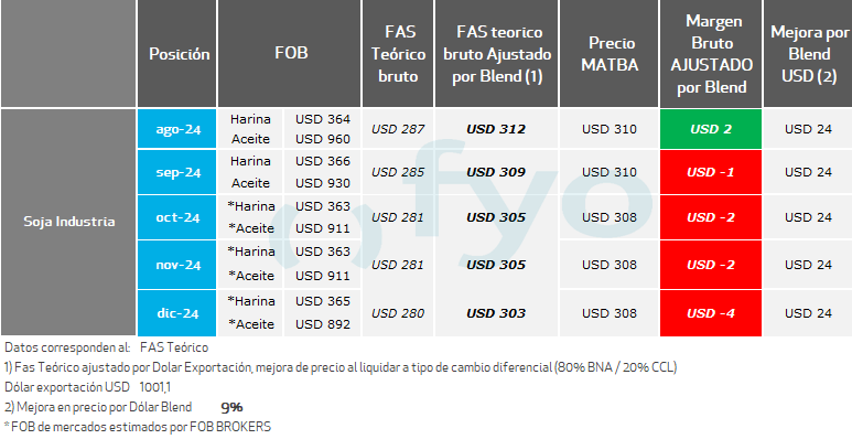 📢Intervención del BCRA en el CCL: posibles implicancias para el agro

<a href="/fyoOnline/">fyo</a> 

▶️ radiomitre.cienradios.com/mitre-y-el-cam…