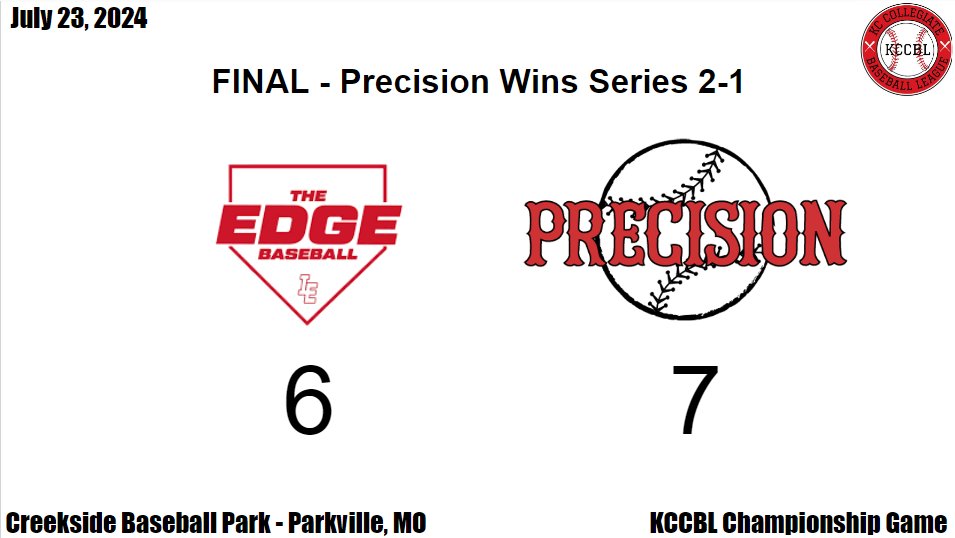 KC Collegiate Baseball League (@kccbl1) on Twitter photo Results from the final game of the summer:
<a href="/precisionballkc/">PrecisionBaseball KC</a>
S. Dandridge 2-3
K. Owens 2-3 2 RBI
J. Merfen 2-4 RBI
N. Steele 1-2 3B, 2 RBI
L. Barta 1-4 Walk-Off 1B
<a href="/iebaseballkc/">Inside Edge Baseball</a>
B. Barbee 1-3 2 RBI
P. Andrade 2-3 2B, RBI
G. Handzel 2-3
N. Sawyer 1-2 2B, RBI Results from the final game of the summer:
<a href="/precisionballkc/">PrecisionBaseball KC</a>
S. Dandridge 2-3
K. Owens 2-3 2 RBI
J. Merfen 2-4 RBI
N. Steele 1-2 3B, 2 RBI
L. Barta 1-4 Walk-Off 1B
<a href="/iebaseballkc/">Inside Edge Baseball</a>
B. Barbee 1-3 2 RBI
P. Andrade 2-3 2B, RBI
G. Handzel 2-3
N. Sawyer 1-2 2B, RBI