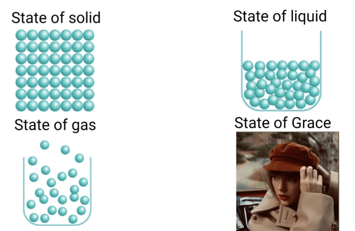 giftedswifted's tweet image. The states of matter: