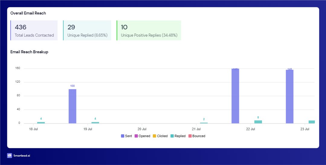 Mitchell — Stealth Offers tweet media
