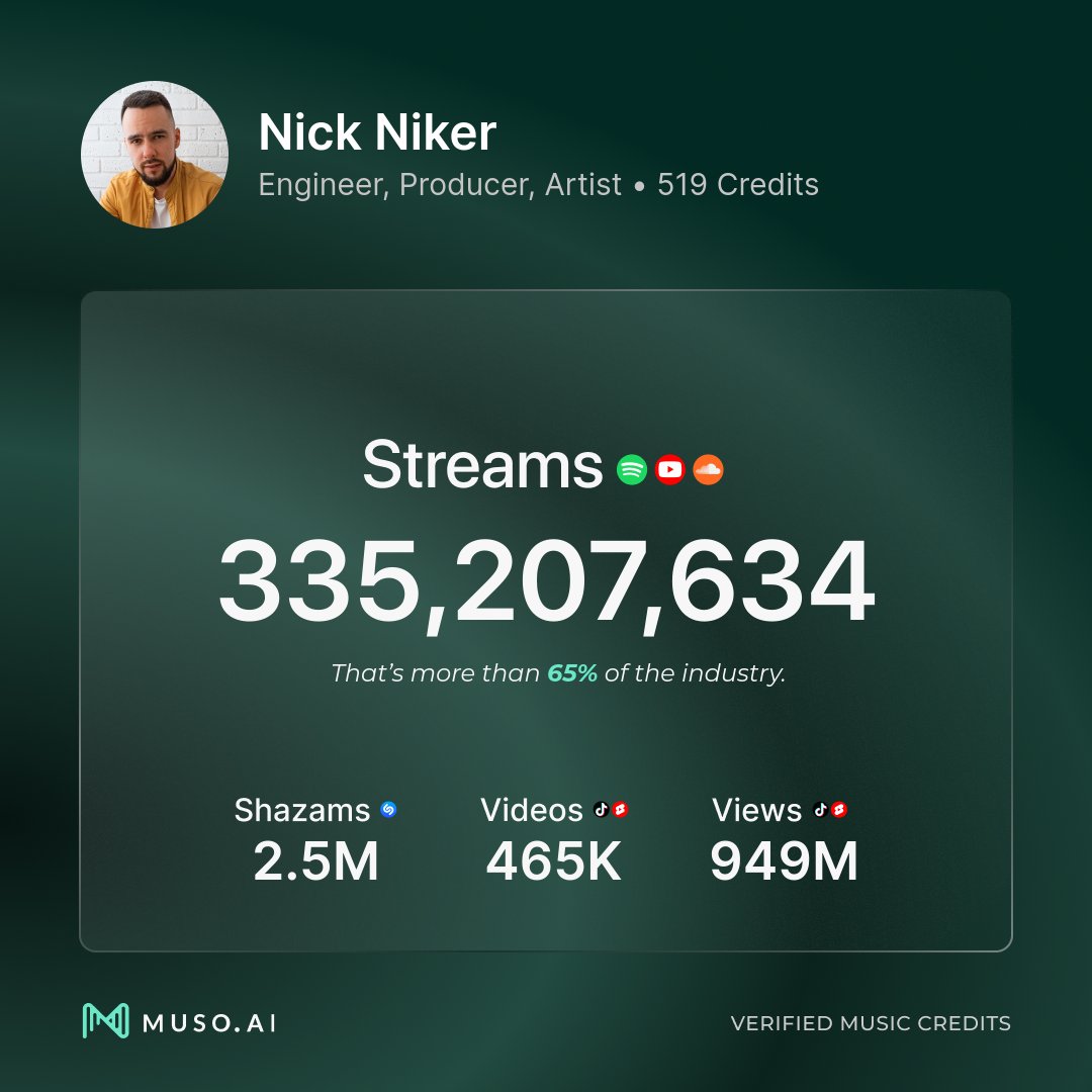 I'm truly humbled by this number of streams and beyond honored to be a part of so many incredible creative journeys! Really grateful to all the artists who trust me with their music, it means more to me than words can express🙏🏻

#mixingengineer #masteringengineer #producer #muso