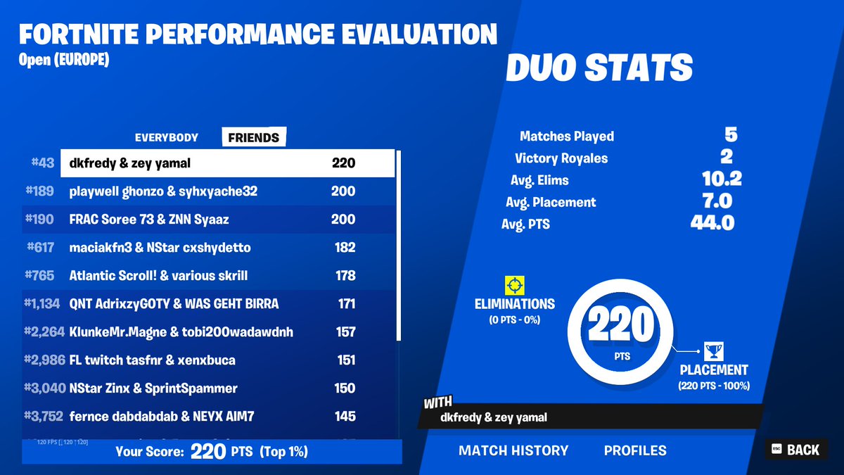 Qualed Eval Cup w/ <a href="/Zeyroxwnl/">zeyrox</a> 

Still FA