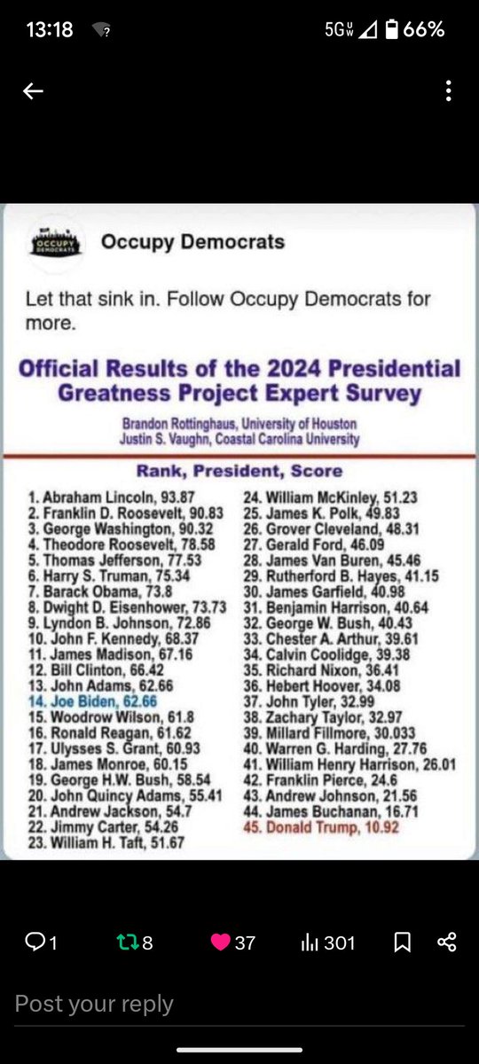 TammyWh95931551's tweet photo. @maurice_lippy @krassenstein Trump's term as president was an embarrassment &amp; failure. He's ranked the worst president in our history. https://t.co/b9gSI0w8zt