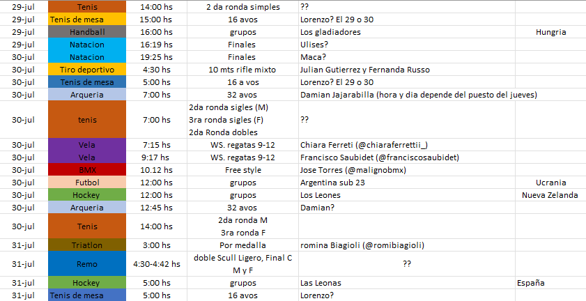 Bueno a vísperas de que comience la actividad Argentina en #Paris2024   Les dejo todos los horarios donde hay y puede haber presencia Argentina. 
El Excel lo voy a ir actualizando todos los días ya que el tenis, por ejemplo, no tiene horarios fijos todavía
te agradecía un Rt 🇦🇷🩵