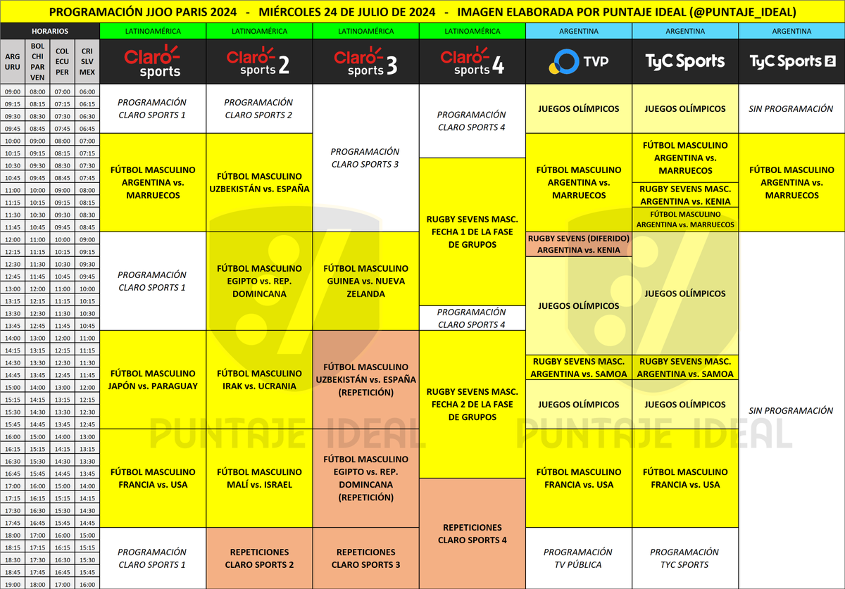 Puntaje Ideal tweet media