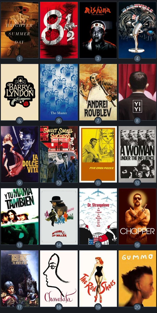 TheeVRaj's tweet photo. my very, very loose top 20. How many have you seen. https://t.co/GfKdtmu5MD