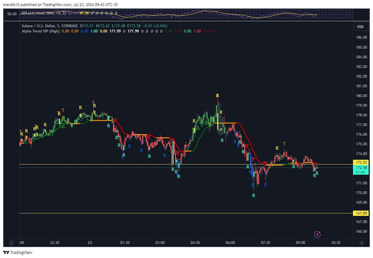 Don’t Follow Shardi B If You Hate Money tweet media