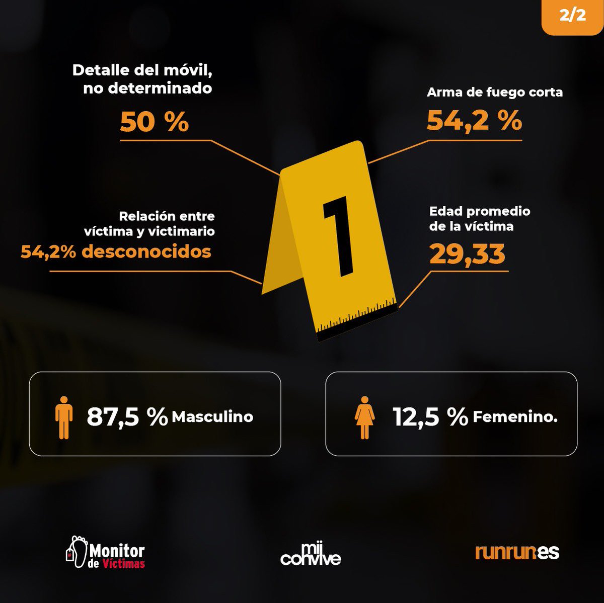 Mi Convive tweet media