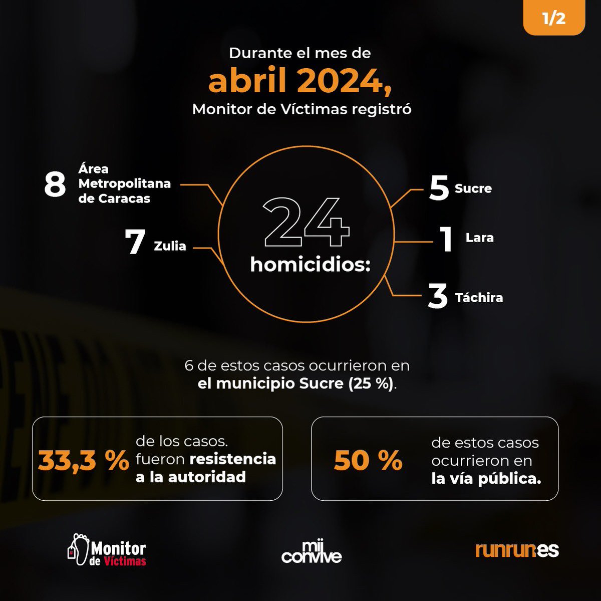 Mi Convive tweet media