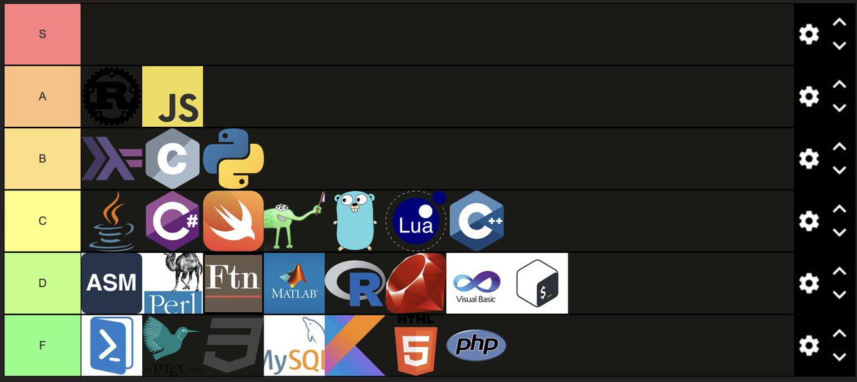 VictorTaelin's tweet image. JavaScript is the most decent language:
- Decent package manager
- Decent closure support
- Decent fast runtime
- Decent type system (with ts)
Often, being decent at everything is better than being excellent at a few things and embarrassingly bad at others (Haskell)
BTW, Bend is…