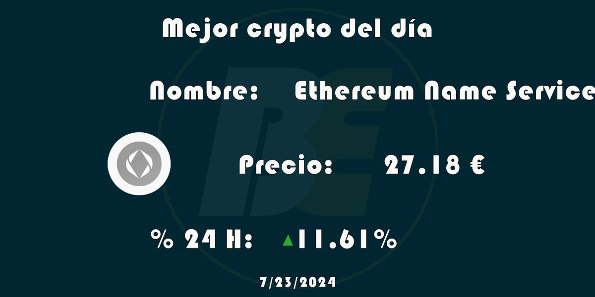 Crypto_And_Cash's tweet photo. #CryptoTopOne
📣 Esta es la criptomoneda que más ha crecido en las últimas 24 horas #bitcoin #bitcointrading #bitcoinespaña #bitcoiner #bitcoinexpert #bitcoinprecio #criptomonedas https://t.co/ayafDEr2F6