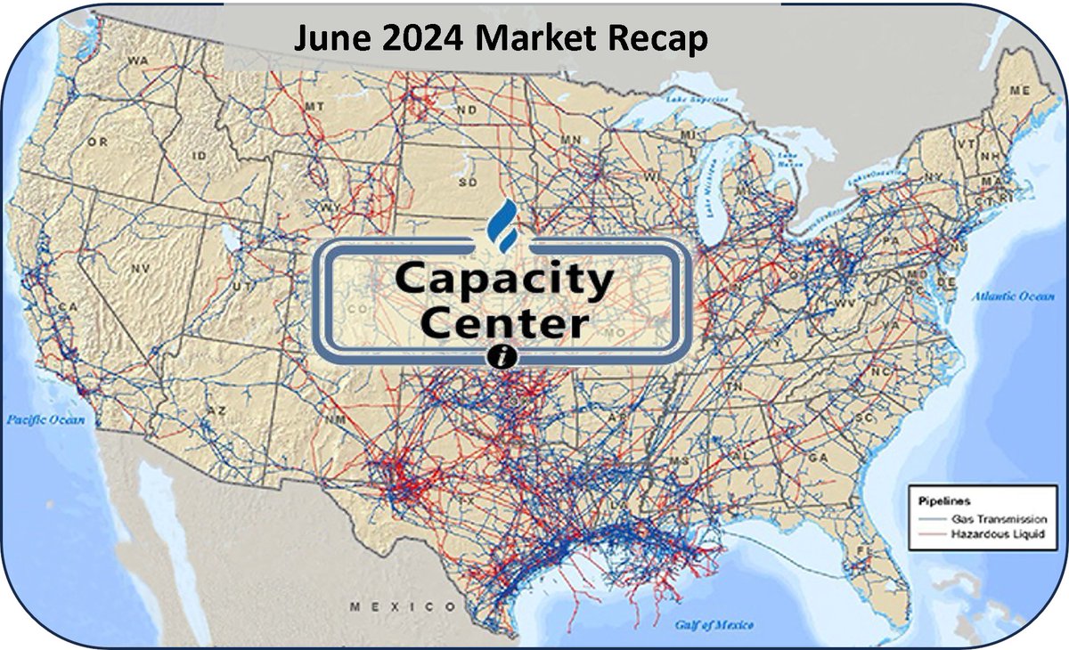 Capacity Center tweet media