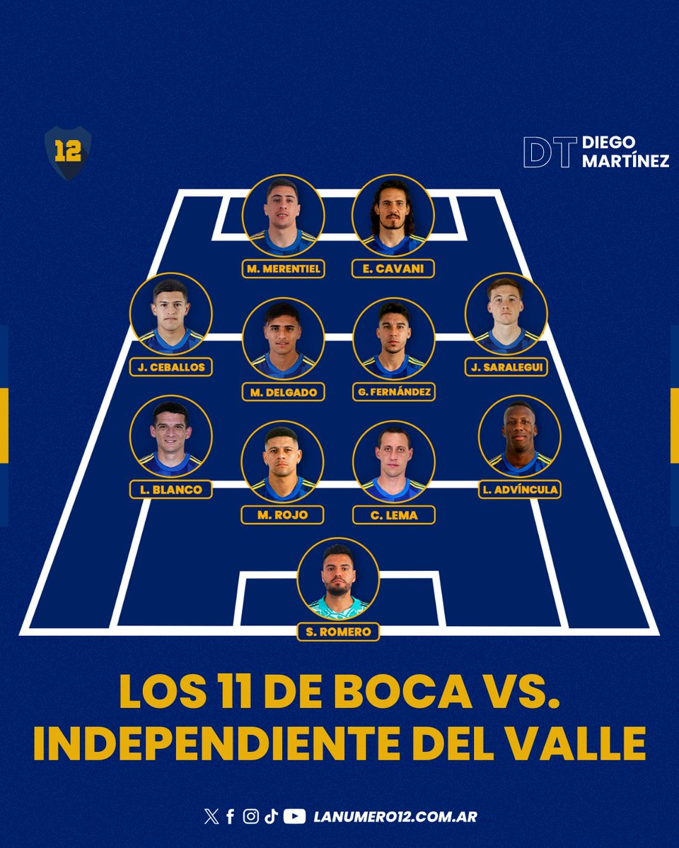 La formación de Boca vs Independiente del Valle.