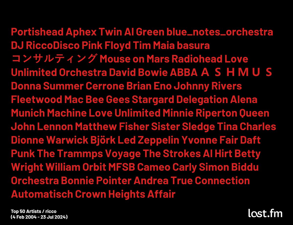 discothequeplus's tweet image. 20 anos de scrobbling na last.fm