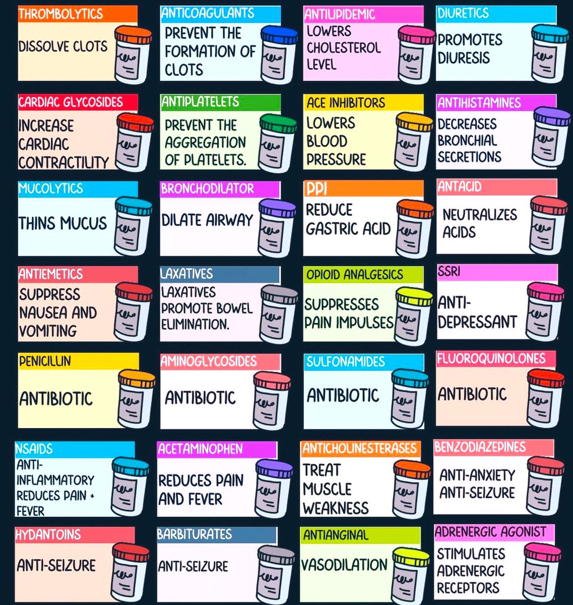 Doctors__squad's tweet photo. PHARMACOLOGY 📌 https://t.co/ZkvaLIxci9