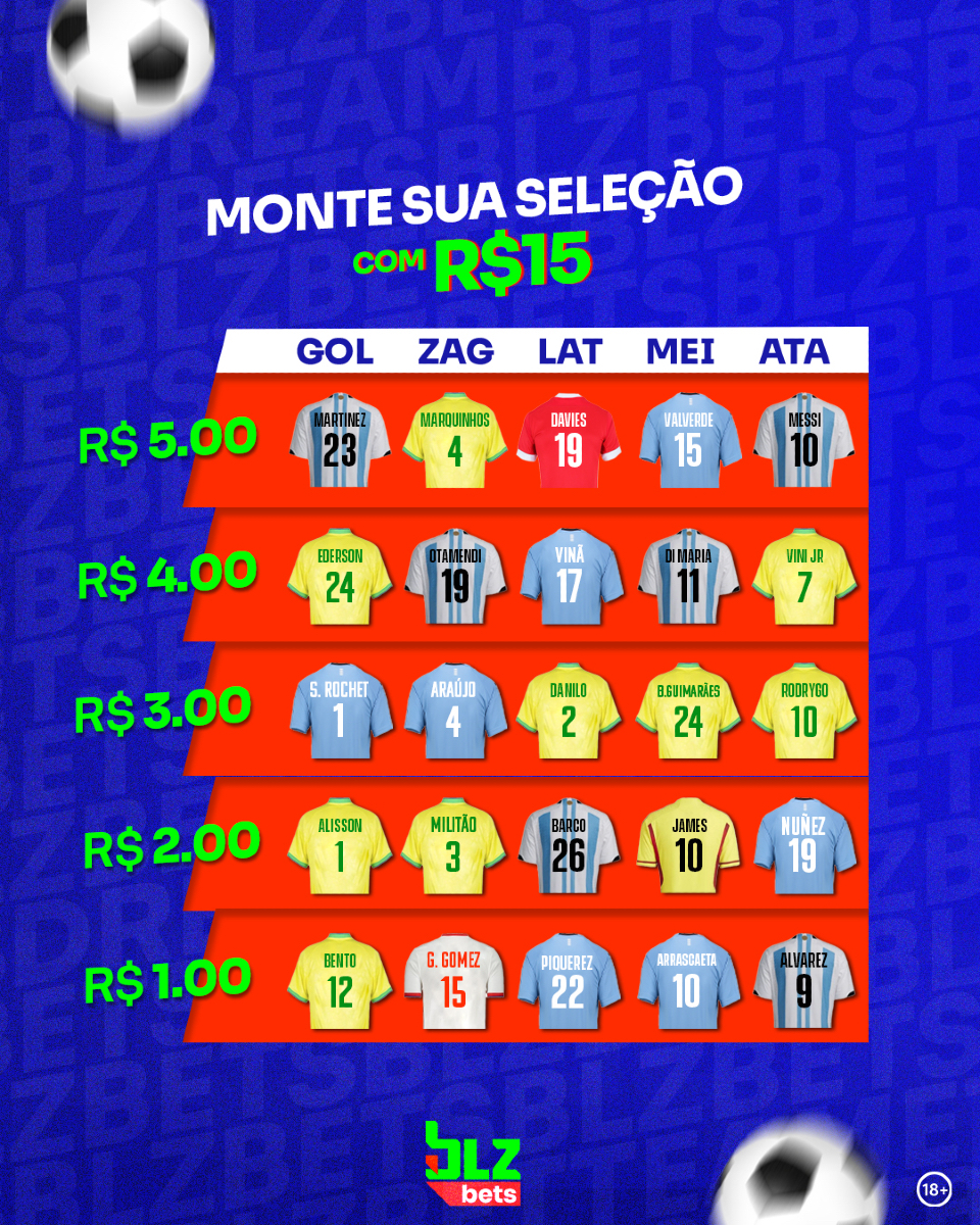 BLZBETS_'s tweet photo. Monte Sua Seleção com R$15! 🌟⚽🛒  
Você tem R$15 para formar a equipe dos sonhos!
Escolha um jogador de cada posição (GOL, ZAG, LAT, MEI, ATA) sem ultrapassar o total.

Quem fará parte do seu time?

Comente com sua seleção final!

#BLZbets #Futebol #MonteSuaSeleção https://t.co/cTYYQ2Nc0u