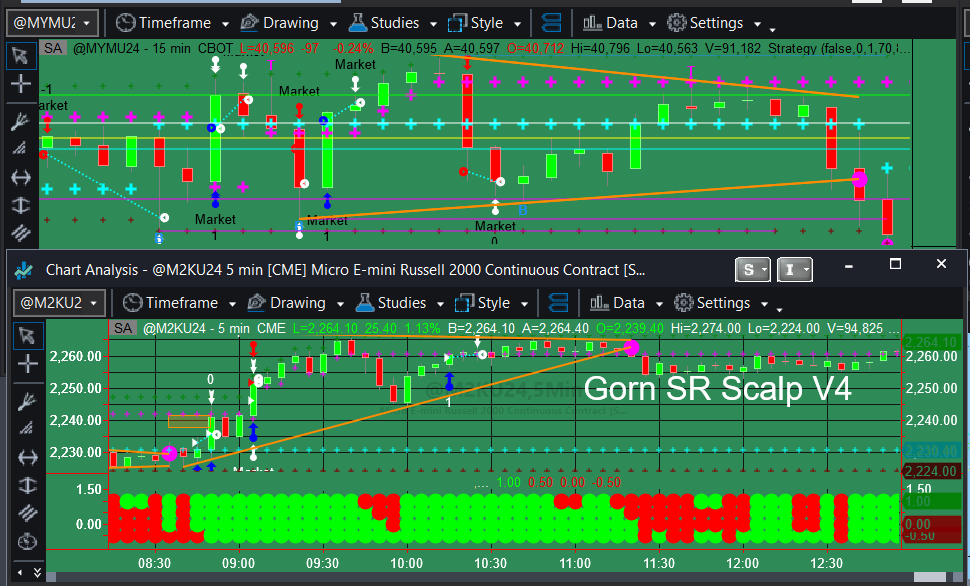 Gorn DAO is currently #incubation testing a #AI-powered scalping algo for trading the US futures markets #russell2000 #DJIA #Futures

Check out our clawsome results of todays trading session! 🦕
#trading #scalping #DayTrading #BTC #ETH 
🔵LONG scalp ⏫
🔴 SHORT scalp ⏬
⚪️ STOP