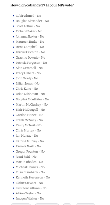 How did Scotland’s 37 Labour MPs vote? Shame on them.