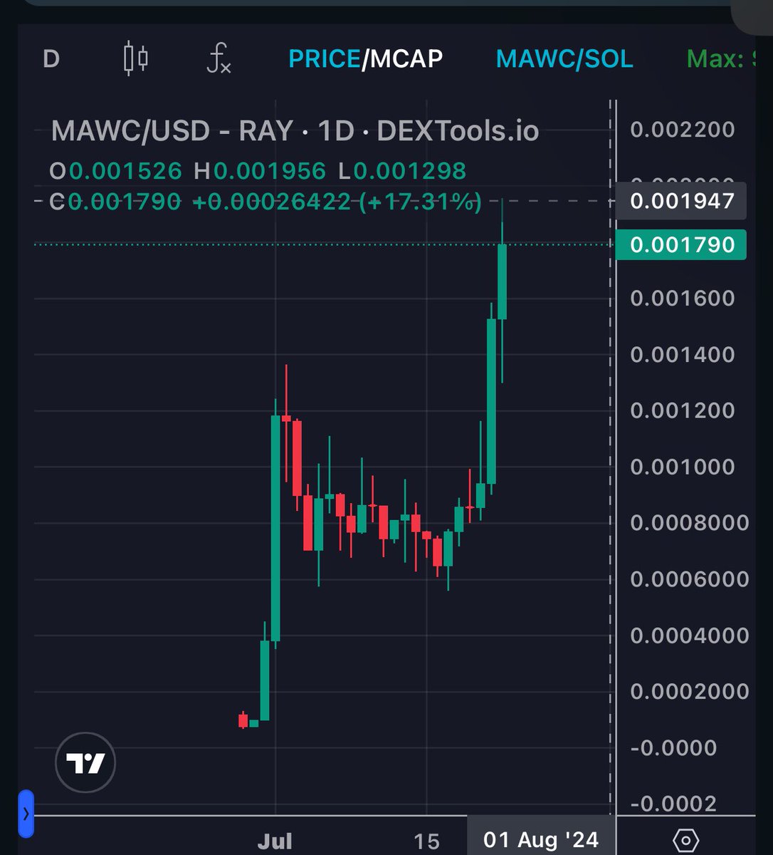 Big_crypto_01's tweet photo. #Mawc graphic looks perfect. As can be seen from the graphic, it is preparing itself for the July 25-27 Billboard
$Mawc #Ethereum #Bitcoin #NewAth #hamster_kombat #Blum #TabSwap https://t.co/1b0QeGhIKY