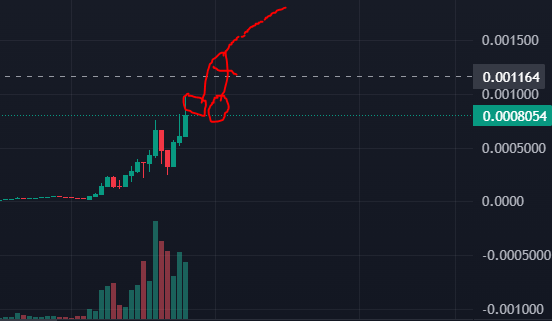 bruh my quant just sent me this $bruh