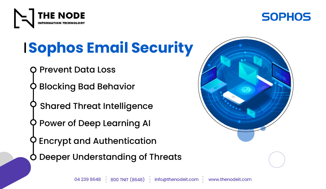 thenodeit's tweet image. Protect your inbox with Sophos Email Security-advanced threat protection and secure email delivery you can trust.

Contact us at:
Toll-Free: 800-TNIT (800 8648)
📧 info@thenodeit.com
🌐 thenodeit.com

#IT #DigitalInfra #NodeIT #Sophos #EmailSecurity #CyberProtection