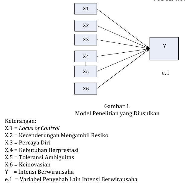JPIS_Journal's tweet photo. Kurjono, Kurjono, and Yola Yolanda. “#INTENSIBERWIRAUSAHA PADA #GENERASIMILENIAL: PERSPEKTIF KEPRIBADIAN.” Jurnal Pendidikan Ilmu Sosial, vol. 32, no. 1, June 2022, pp. 118–39. https://t.co/Q3tbecB27y, https://t.co/E7ICO1Tx9f. https://t.co/R80LFJrdL4