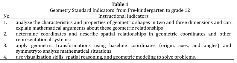 jramathedu's tweet photo. Yuliardi, Ricki, and Rizky Rosjanuardi. “Hypothetical Learning Trajectory in Student’s #SpatialAbilities to Learn #GeometricTransformation.” JRAMathEdu, vol. 6, no. 3, June 2021, pp. 174–90. spatial ability, https://t.co/j9wTWKpYTt. https://t.co/rLKSGdccw4