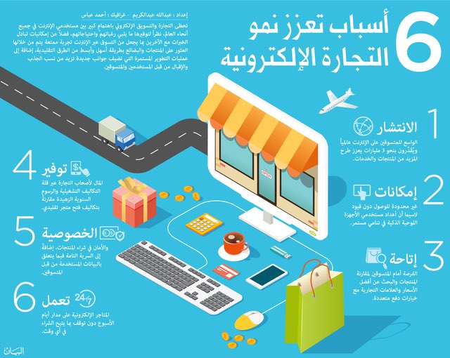 أسباب تعزز نمو التجارة الإلكترونيه؟

#خبراء #التجارة_الكترونيه #السعودية_العظمى 
#نحلم_ونحقق
