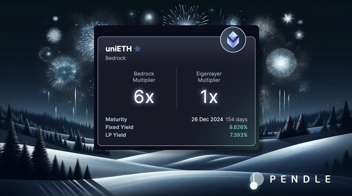 pendle_fi's tweet image. What's the price for you to get in bed with Pendle x @Bedrock_DeFi?

How about some Diamonds (6x), EigenLayer Points and...we'll throw @Arbitrum + $ARB in the mix too 😉

uniETH (26 Dec maturity) now live on Pendle Arbitrum 💎