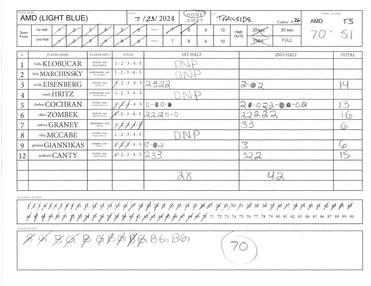 Steel City Summer Basketball League tweet media