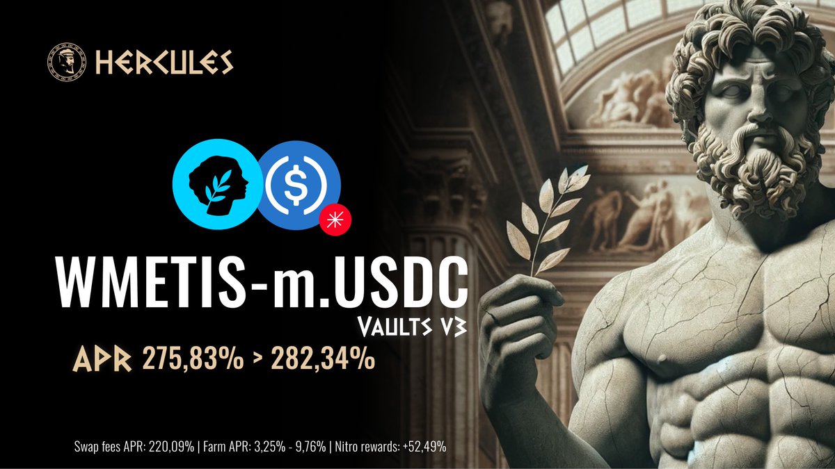 TheHerculesDEX's tweet photo. Triple-digit APRs are our specialty 💯

The WMETIS-m.USDC Vault is sitting at a cool 282% APR 😎

https://t.co/PQ18OfXEk0 https://t.co/uBNmP8I1wS