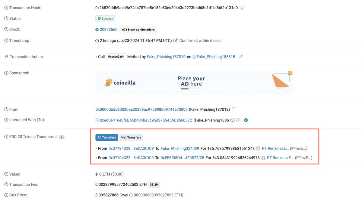 #PeckShieldAlert #Phishing An address 0x0719...fdc9 has fallen victim to a #phishing by #Fake_Phishing187019, resulting in a loss of a total of $4.7m worth of PT-ezETH &amp; PT-zs-rsETH, including 
~700 PT Zircuit Staking rsETH 22AUG2024 (PT-zs-rsETH-22AUG2024) (worth ~$2.4m) &amp; ~688