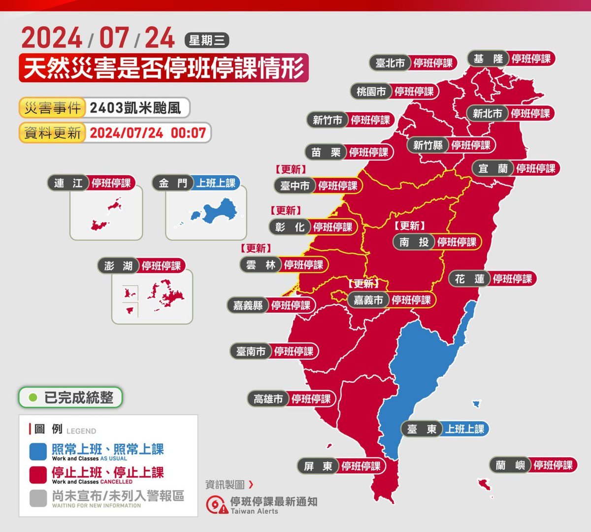 ⚠️ 快訊，目前除了台東
全台均停止上班、停止上課。💦