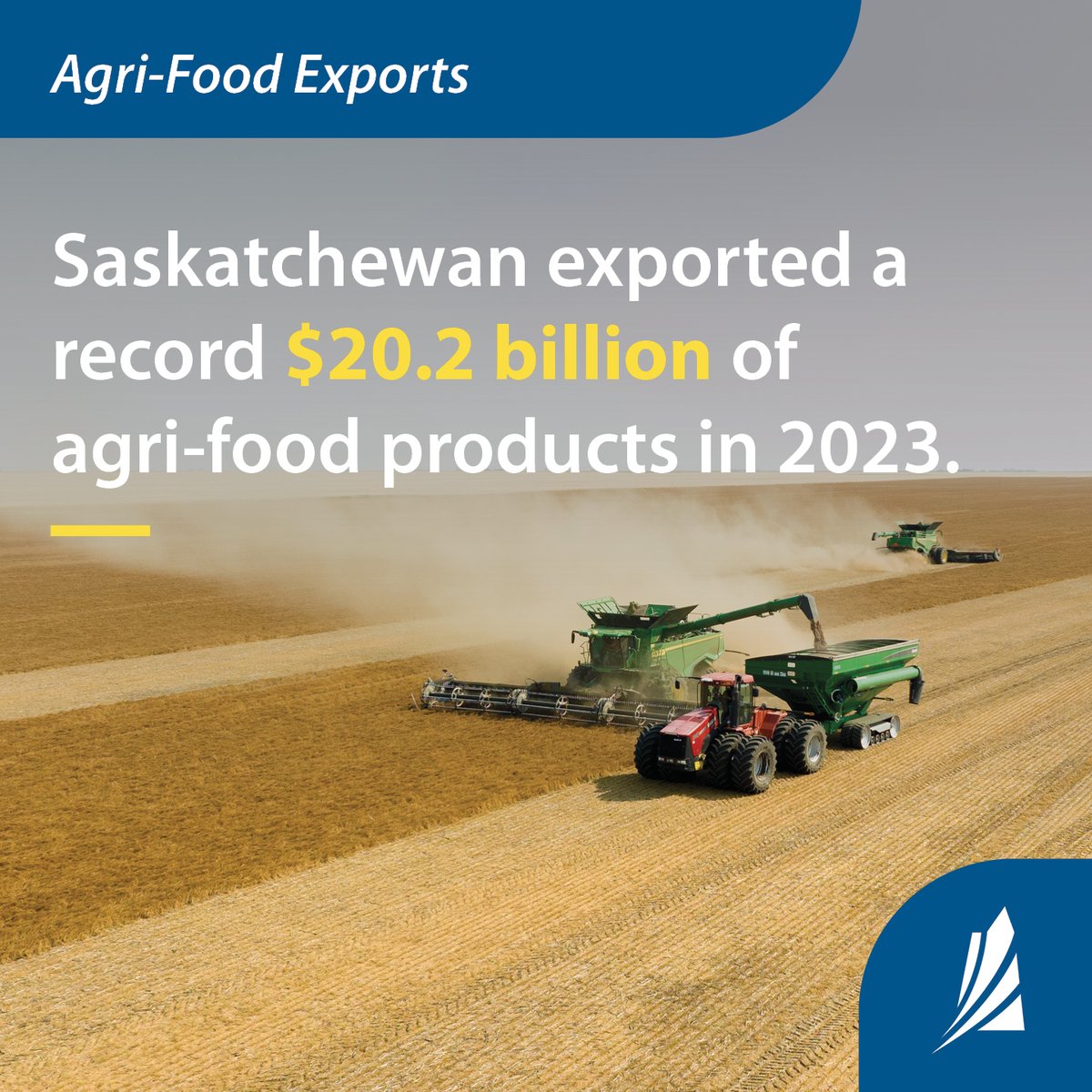In 2023, Saskatchewan’s leading exports were non-durum wheat ($3.7 billion), canola oil ($3.5 billion), canola seed ($3.2 billion), durum ($1.9 billion), lentils ($1.9 billion) and canola meal ($1.2 billion). #SaskAg #TradeStatTuesday
saskatchewan.ca/business/agric…