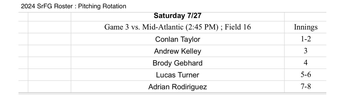 Throwing this Saturday in the Future Games. Excited for this opportunity! <a href="/Chuckryan3Ryan/">Chuck ryan</a> <a href="/coachcoop05/">mike cooper</a> <a href="/JoeWalentin/">Joe Walentin</a> <a href="/PrepBaseballNY/">Prep Baseball New York</a>