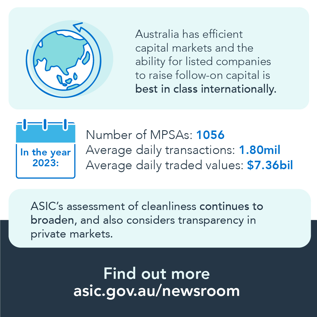 asicmedia's tweet photo. Australia’s equity markets continue to operate with a high level of integrity, supporting business and encouraging investor confidence, and are consistently among the cleanest in the world https://t.co/Gzr2hlmgLf