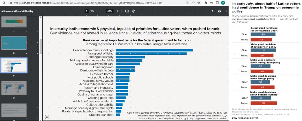 GatitoInmeegran's tweet image. #Democrats,#Kamala'sWEAK∴
1.#BIDEN'#age DIDNTcause↓@#polls;UNCERTAINTY@#inflation+#InterestRates DID∴TACKLEit/#FDR,1933
2.#MAGA'llASKuABTbiden'#mental ISSUE
3.#Latino #vote'TOPissue≠#immigration,#Palestine
BUTuMUSThave #narrative;CAN'TavoidTOPissues/#JFK
&amp;amp;NO&amp;gt;@JOmalleyDillon!!