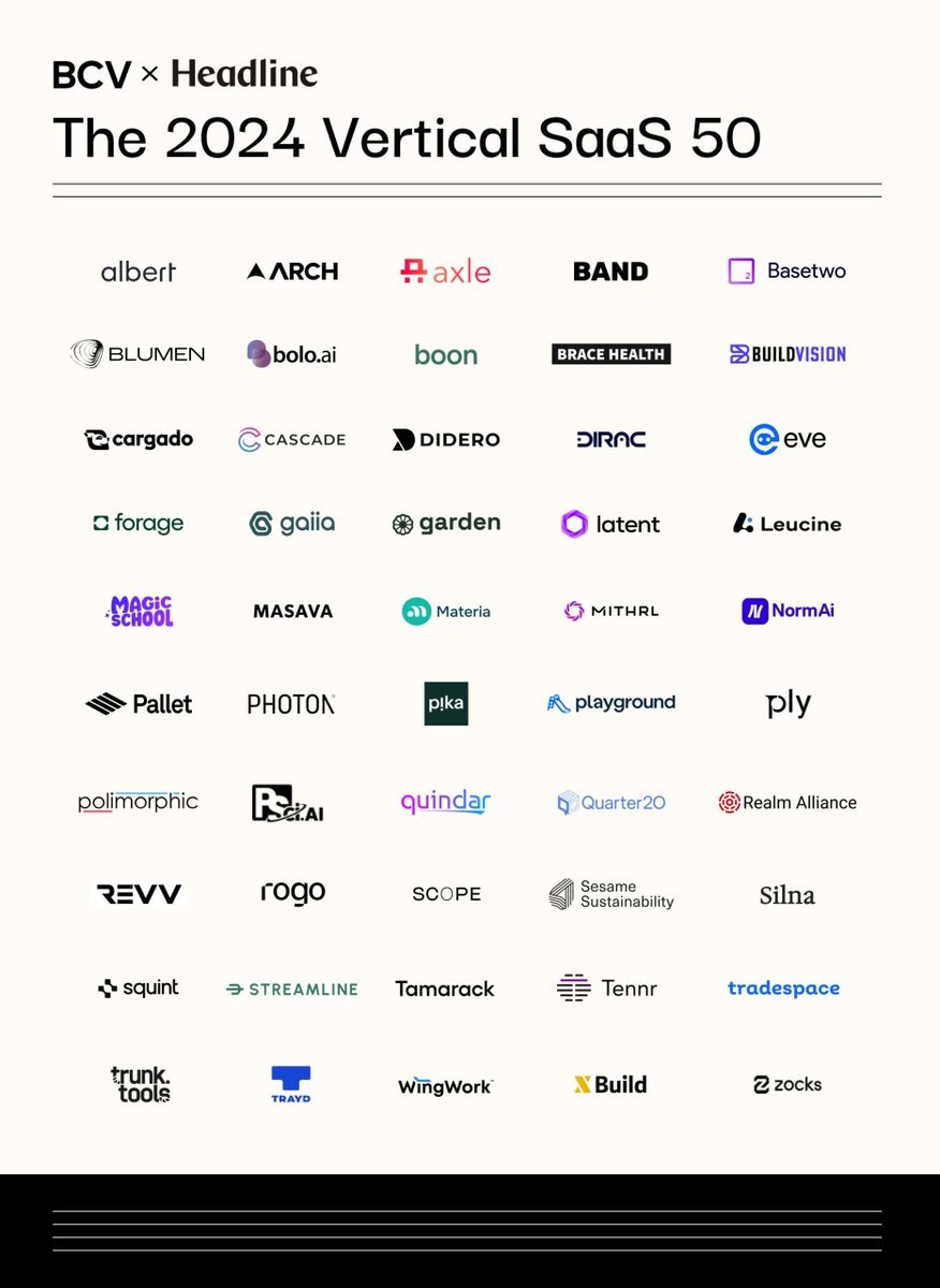 Bain Capital &amp; Headline just released their 2024 Top 50 Emerging Vertical SaaS Companies List.

The list, company breakdowns, and some highlights are included.

Dive in below 👇