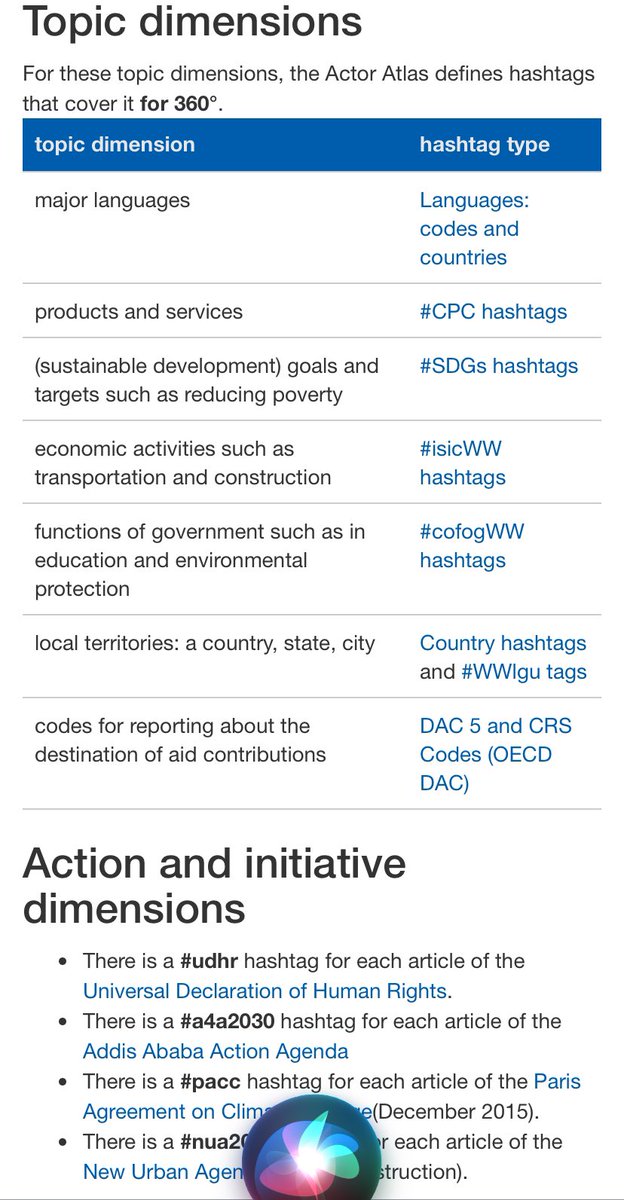 collaboratewiki's tweet image. Interesting post; my take “thinking together” at some level of scope is enabled by social media and #tagcoding
ens.wiki/item:level-of-…