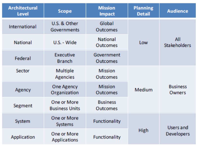 collaboratewiki's tweet image. Interesting post; my take “thinking together” at some level of scope is enabled by social media and #tagcoding
ens.wiki/item:level-of-…