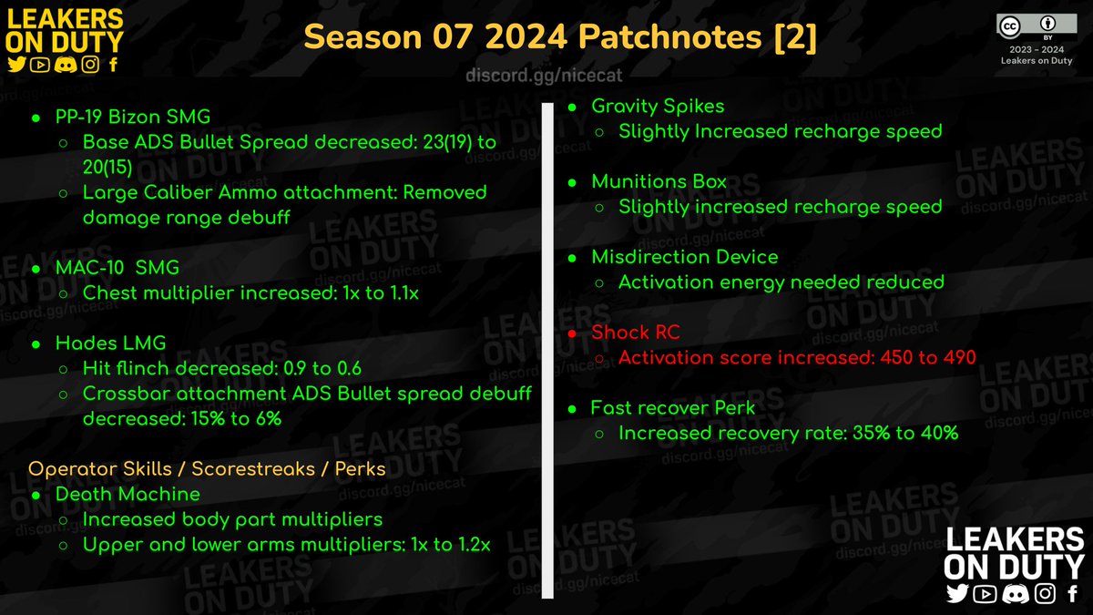 AB_XYonYT's tweet image. Dang the AK117 is getting another buff?? 
#codm #codmobile #callof