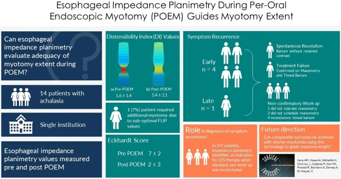Ali M. Kara, MD (@alikara0121) on Twitter photo Excited to share our published data on FLIP technology during per-oral endoscopic myotomy. Article:doi.org/10.1007/s00464… <a href="/KevinElHayekMD/">Kevin El-Hayek, MD, MBA, FACS</a> <a href="/AlkhatibHemasat/">Hemasat Alkhatib</a> <a href="/MHGenSurgery/">MetroHealth Surgery Residency</a> <a href="/SAGES_Updates/">SAGES is in Tampa in 2026!</a> Excited to share our published data on FLIP technology during per-oral endoscopic myotomy. Article:doi.org/10.1007/s00464… <a href="/KevinElHayekMD/">Kevin El-Hayek, MD, MBA, FACS</a> <a href="/AlkhatibHemasat/">Hemasat Alkhatib</a> <a href="/MHGenSurgery/">MetroHealth Surgery Residency</a> <a href="/SAGES_Updates/">SAGES is in Tampa in 2026!</a>