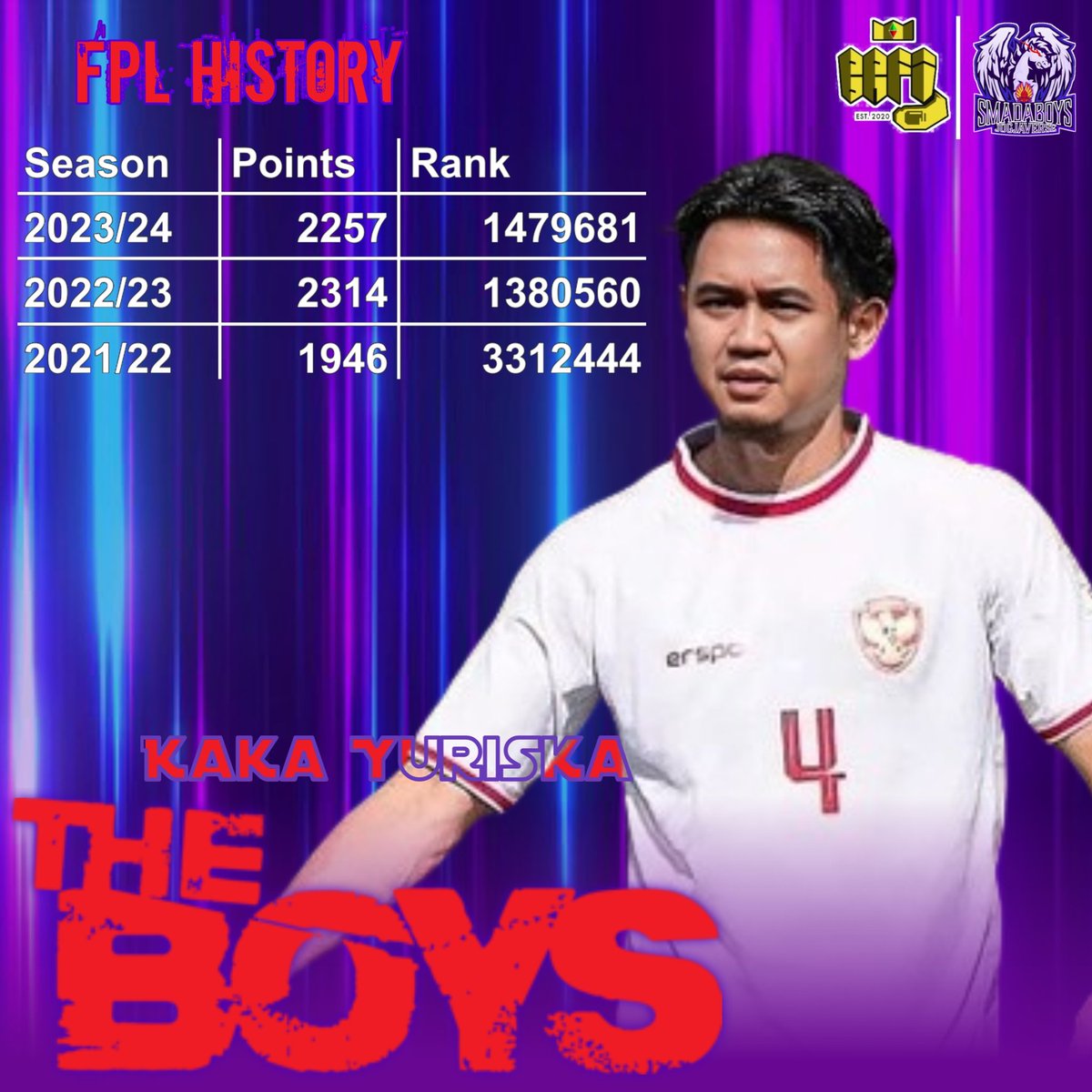 Smada BOYS Jogja (@smadaboys) on Twitter photo π
£π
π
π
π
π
¨π
’ π
π
‘π
π
π
π
π
Melanjutkan asa bersama untuk mengarungi Liga 4 <a href="/LigaBRFI/">Battle Royale FPL Indonesia</a>, pemain dengan daya kreatifitas tinggi.
π―πππ ππ ππ βββ
X : <a href="/BagusYuriska/">Yuriska Bagus</a>
FPL: fantasy.premierleague.com/entry/1865100/β¦ π
£π
π
π
π
π
¨π
’ π
π
‘π
π
π
π
π
Melanjutkan asa bersama untuk mengarungi Liga 4 <a href="/LigaBRFI/">Battle Royale FPL Indonesia</a>, pemain dengan daya kreatifitas tinggi.
π―πππ ππ ππ βββ
X : <a href="/BagusYuriska/">Yuriska Bagus</a>
FPL: fantasy.premierleague.com/entry/1865100/β¦